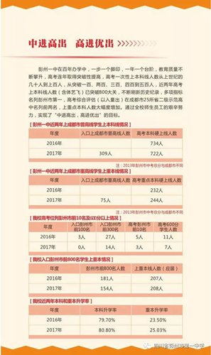 四川省彭州市第一中学