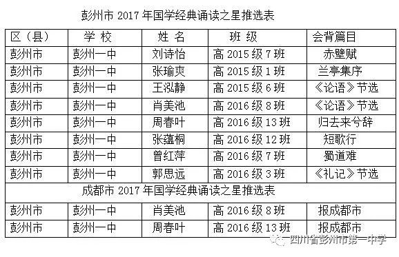四川省彭州市第一中学